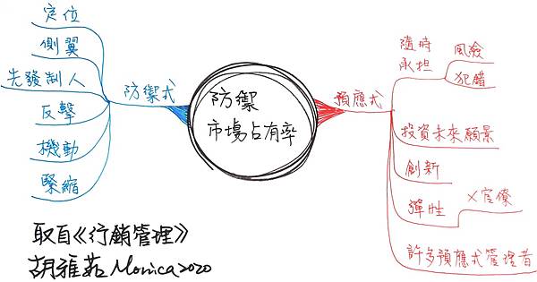 1016防禦市場占有率.jpg