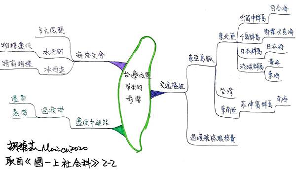 1102台灣位置帶來的影響.jpg