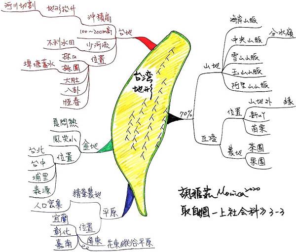 1111台灣地形的特徵與分布.jpg