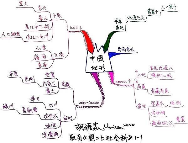 1207中國地形.jpg