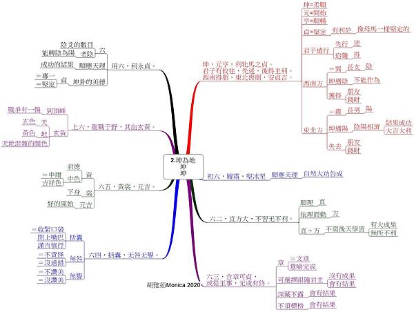 1230 2.坤為地.jpg