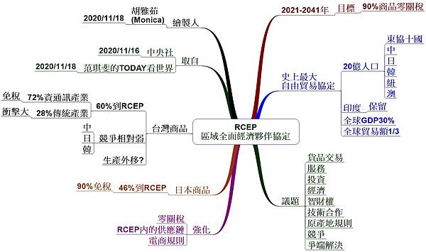 0104 RCEP 區域全面經濟夥伴協定.jpg