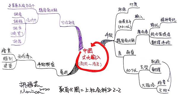 1218中國文化輸入.jpg