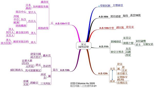 1221宋元 國勢演變.jpg