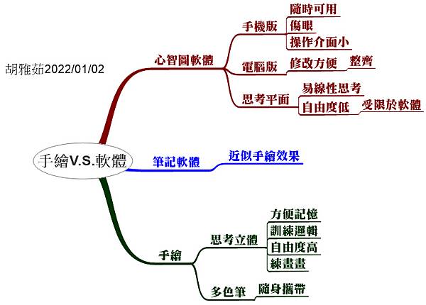 手繪vs軟體.bmp