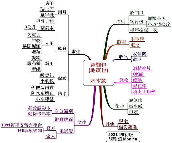 避難包 (地震包) 基本款.jpeg