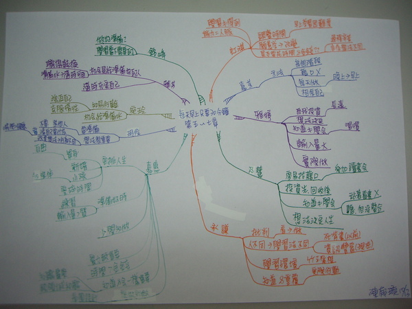 每天早上只要30分鐘(5-7章讀書會記錄陳郁璇).JPG