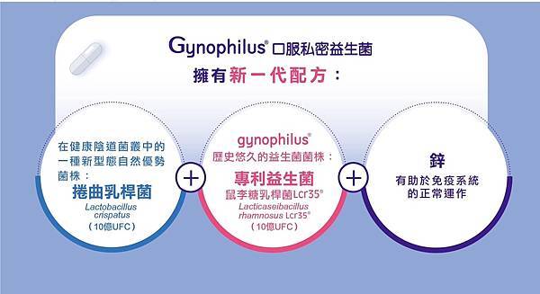 樓下不癢囉!法國原廠製造【吉娜婦寶 gynophilus® 