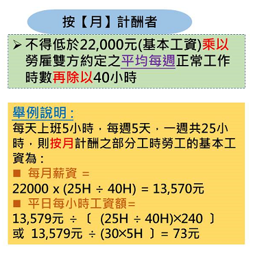 部分工時人員 工讀生 時薪人員的工資怎麼給才對 莫妮卡的人資法花園 痞客邦