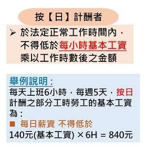 部分工時人員 工讀生 時薪人員的工資怎麼給才對 莫妮卡的人資法花園 痞客邦