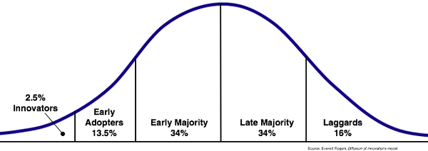 technology-adoption-curve.png