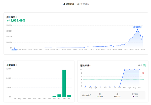 OKX牛人榜 收益率