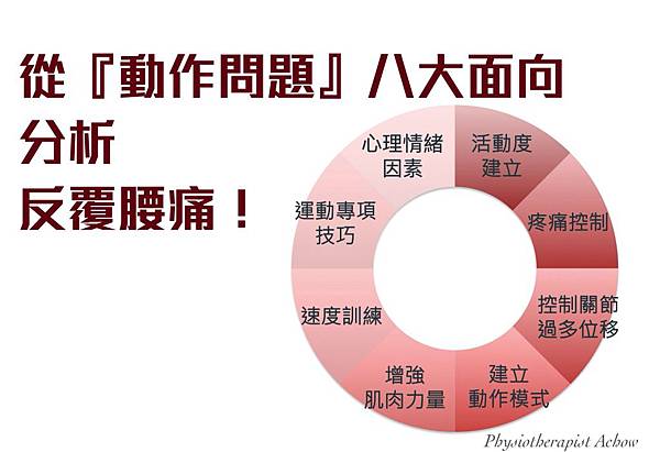 反覆腰痛？經痛？不孕？：子宮沾黏的原因、症狀、與處理方式