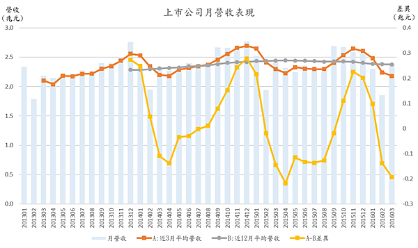 上市營收.png