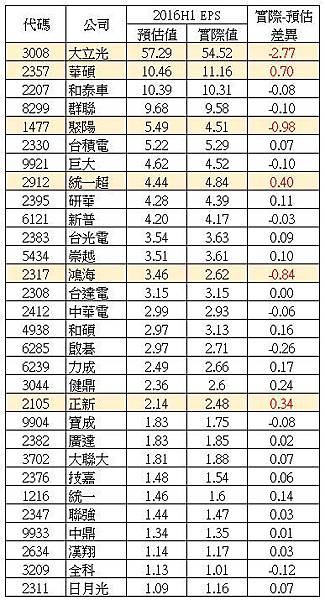 預估.JPG 預估.JPG