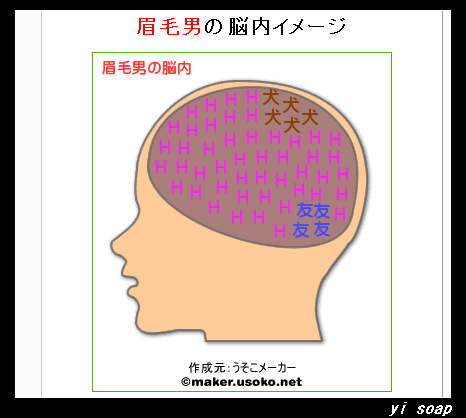 眉毛男的腦袋