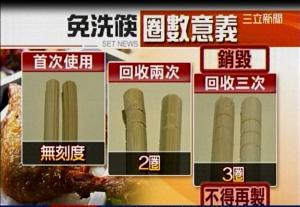 萬芳醫院家醫科醫師陳柏臣向三立新聞爆料，免洗筷上的圈數，等於被回收的次數。