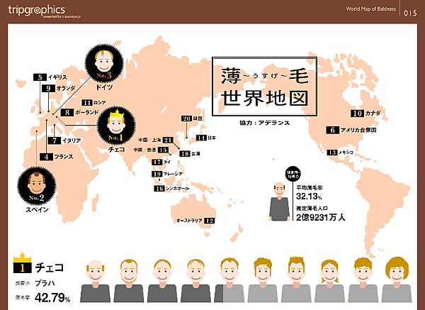 文章用圖 世界薄毛地圖 Infographics1 Png 魔髮部屋的相簿 痞客邦