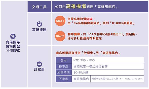 高雄
小港機場.jpg 高雄小港機場.jpg