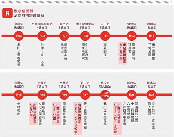 MRT
淡水信義線.jpg MRT 淡水信義線.jpg