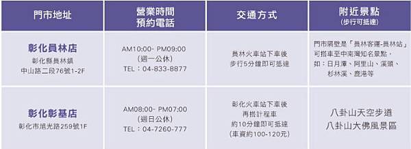 彰化門市.jpg 彰化門市.jpg
