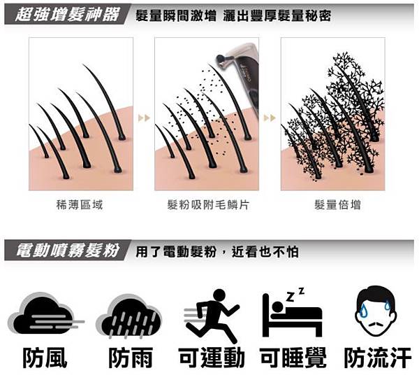 防水防風.JPG 防水防風.JPG
