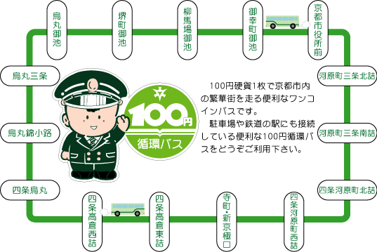 京都100元循環巴士.gif