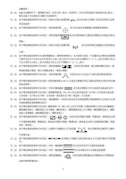 20141211_104室內設計學科題庫_頁面_02