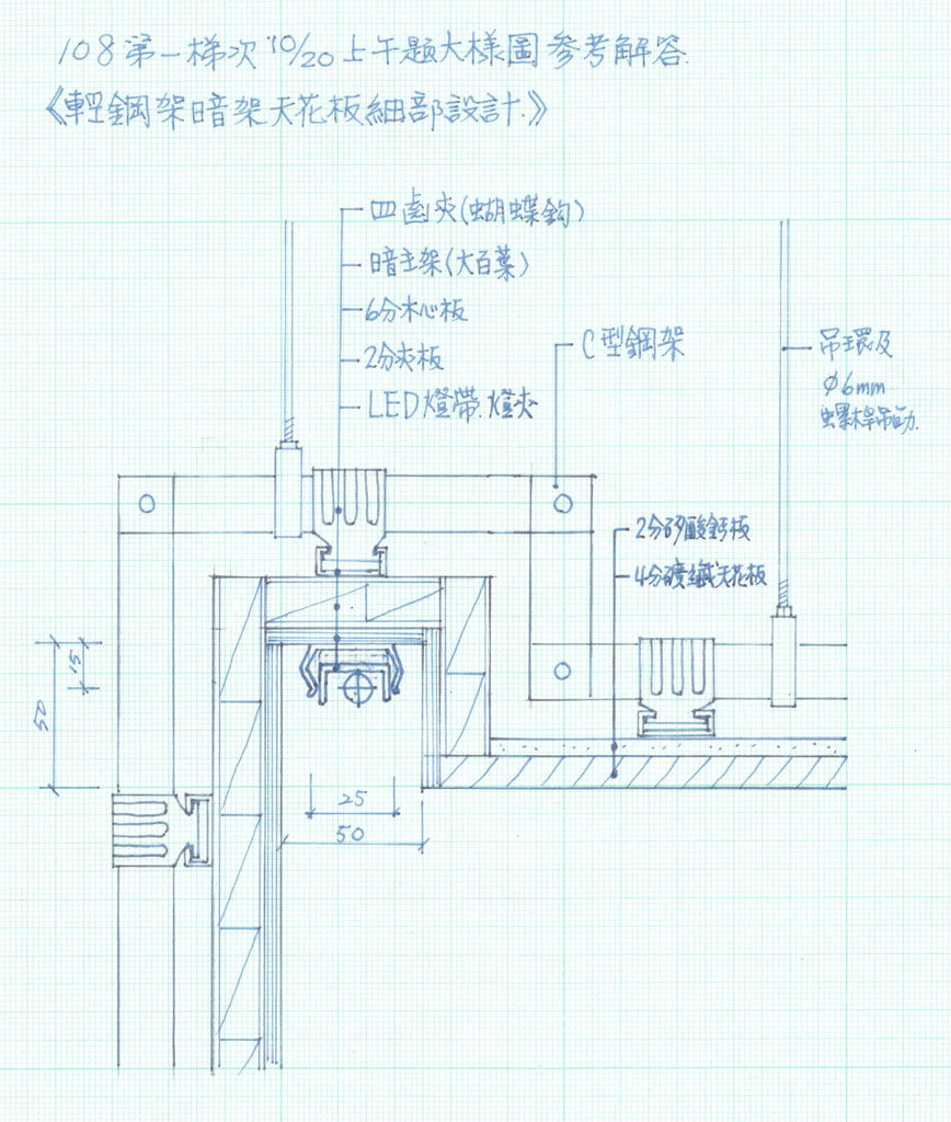 108 室內設計10 20第一梯次10 27第二梯次考題參考解答及評論 晨興室內設計 室內裝修工程管理證照線上教室部落格 痞客邦