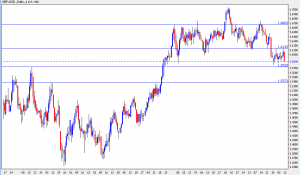 gbp-usd-forex-graph-300x175