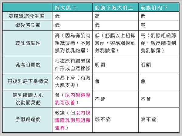 台中隆乳|台中隆乳手術12 台中隆乳|台中隆乳手術12