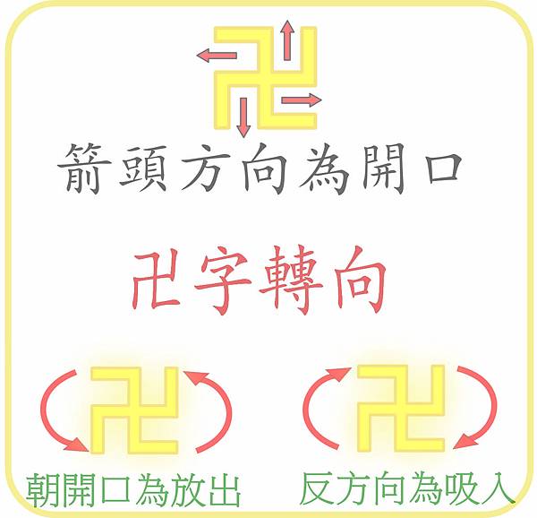 卍字轉向