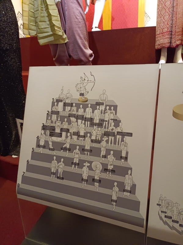 <遊記-泰國-曼谷>暹羅博物館感受泰國歷史與文化 <遊記-泰國-曼谷>暹羅博物館感受泰國歷史與文化