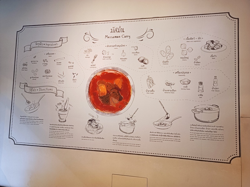 <遊記-泰國-曼谷>暹羅博物館感受泰國歷史與文化 <遊記-泰國-曼谷>暹羅博物館感受泰國歷史與文化