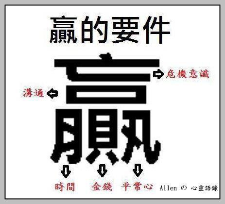 贏 字的另類意義 悠遊蓮田景麗的部落格 痞客邦