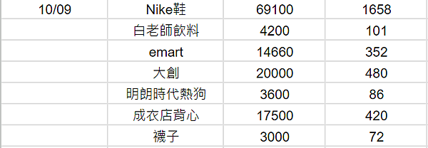 2023秋日漫遊清洲day3 - 上黨山城 / 城安路 / 2023秋日漫遊清洲day3 - 上黨山城 / 城安路 /
