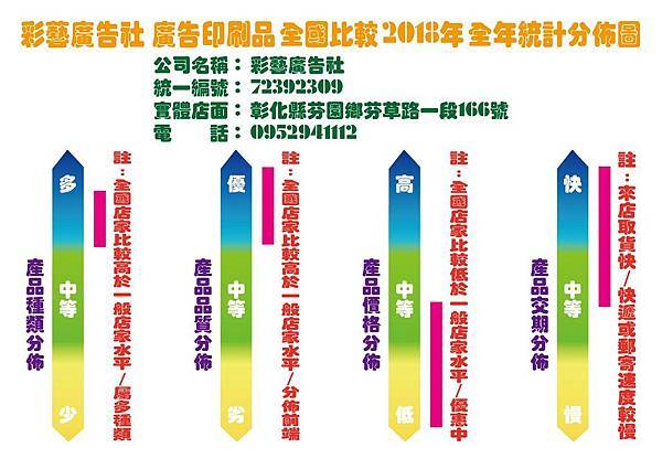 彩藝廣告社-2018分佈表.jpg