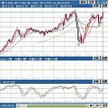 AUDUSD_20100922月線.jpg