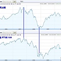 英國 FTSE100_20101015.jpg