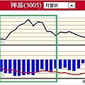 3005 毛利率 2.jpg