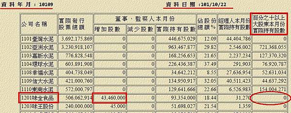 10109百分之十不見了