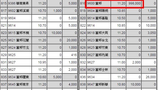 2016-06-17_富邦總公司買2332(499X2)