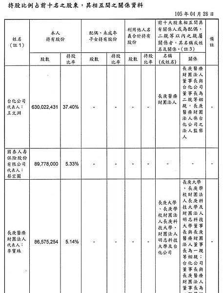 1434-長庚