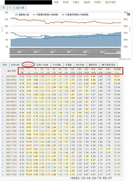 神秘金字塔新功能 ~ 股權分散表盲點解析 I