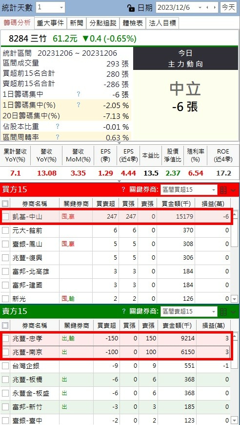 資訊服務公司今天特別的交易