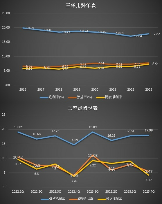 上個月內部人轉讓張數加總超過3位數 ?