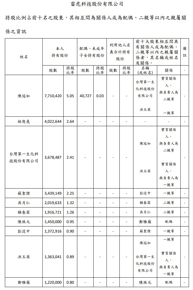 市場大戶近來投資的產業......