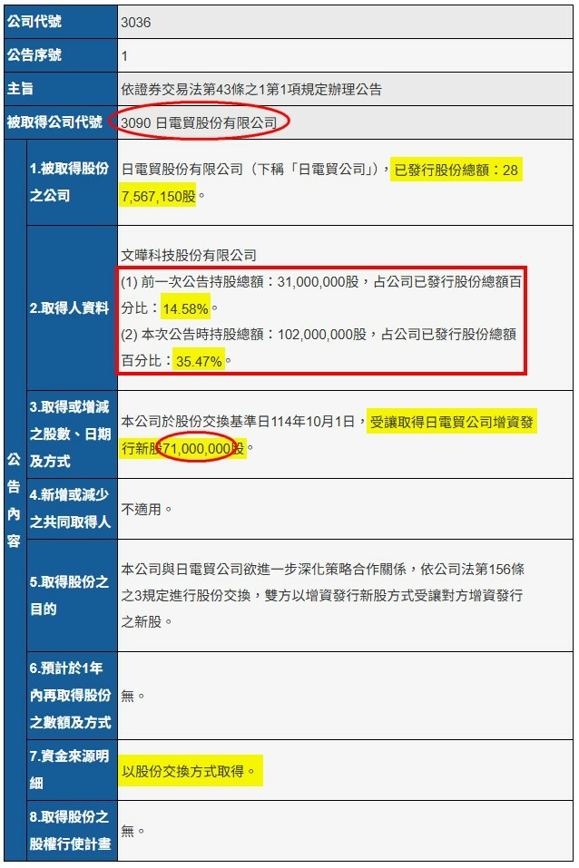 公司間深化策略合作也會造成股票變多 ?