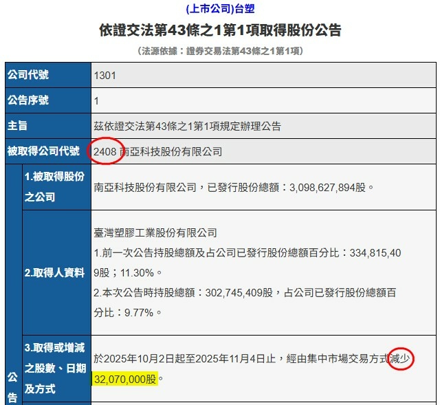 台塑集團近期的動作