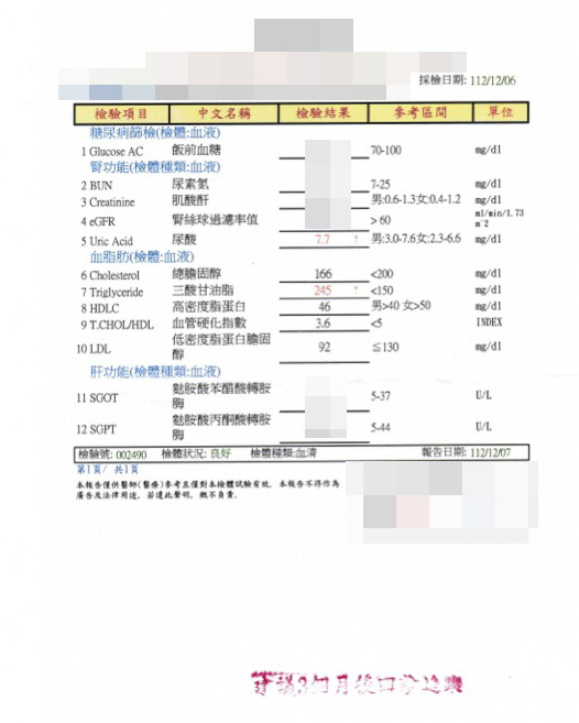 台南中醫推薦【寳文中醫診所】分享中醫調體身體│三高紅字變黑字